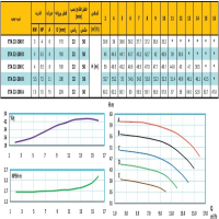 منحنی پمپ آب رایان مدل ETA 32-200 D