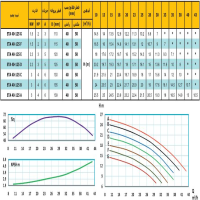 منحنی پمپ آب رایان مدل ETA 40-125 G