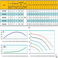 منحنی پمپ آب رایان مدل ETA 40-160 C