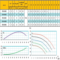 منحنی پمپ آب رایان مدل ETA 40-200 E