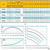 منحنی پمپ آب رایان مدل ETA 65-160 C