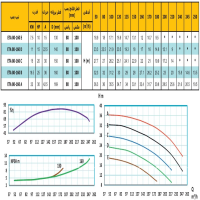 منحنی پمپ آب رایان مدل ETA 80-160 C