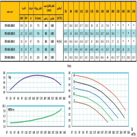 منحنی پمپ آب رایان مدل ETA 80-200 C