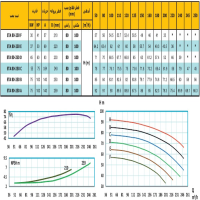 منحنی پمپ آب رایان مدل ETA 80-250 F
