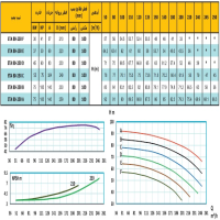 منحنی پمپ آب رایان مدل ETA 80-250 C