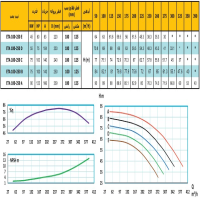 منحنی پمپ آب رایان مدل ETA 100-250 D
