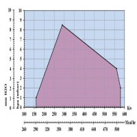 نمودار مشعل گازسوز رادمن مدل RGB-85