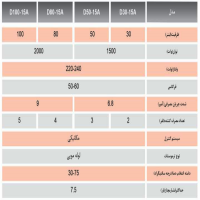 مشخصات فنی آبگرمکن برقی آریاتیس 50 لیتری D50-15A