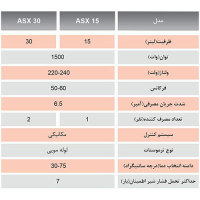 مشخصات فنی آبگرمکن برقی آریاتیس 15 لیتری ASX15