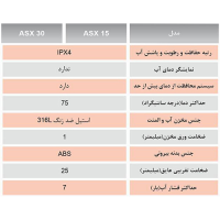 مشخصات فنی آبگرمکن برقی آریاتیس 15 لیتری ASX15