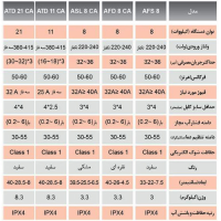 عکس آبگرمکن برقی بدون مخزن آریاتیس ATD 11 CA
