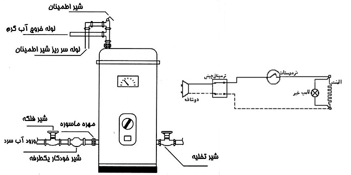 اجزای آبگرمکن برقی